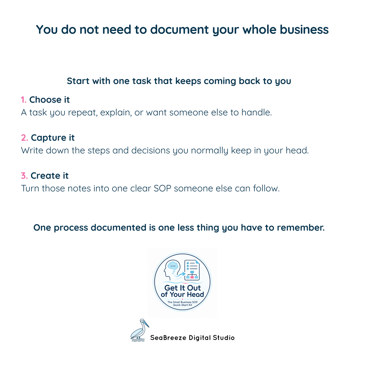 Get It Out of Your Head: The Small Business SOP Quick-Start Kit