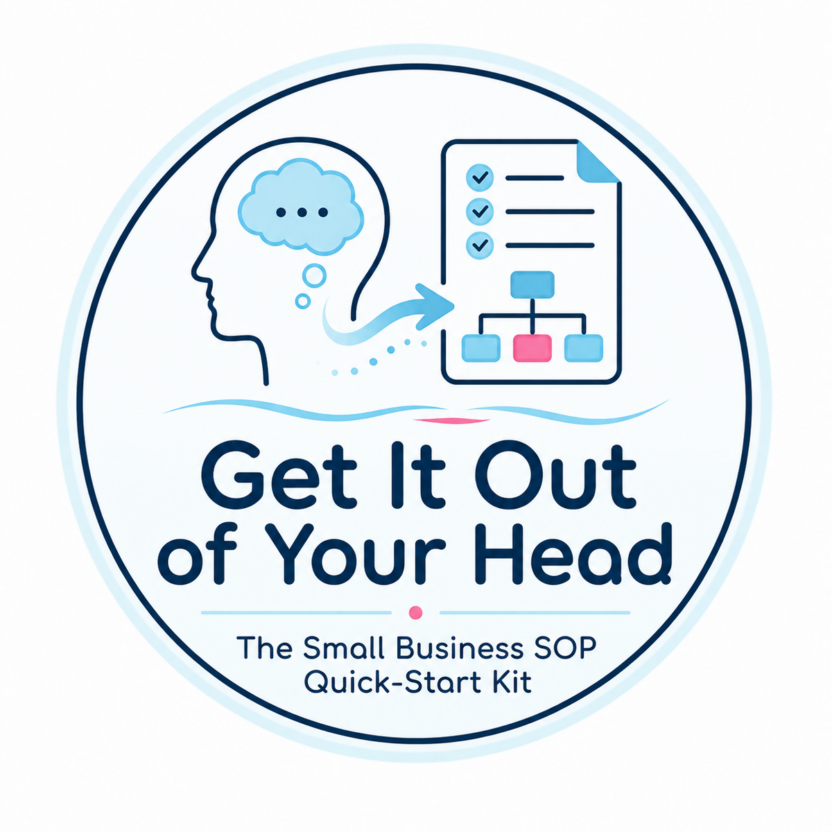 Get It Out of Your Head: The Small Business SOP Quick-Start Kit